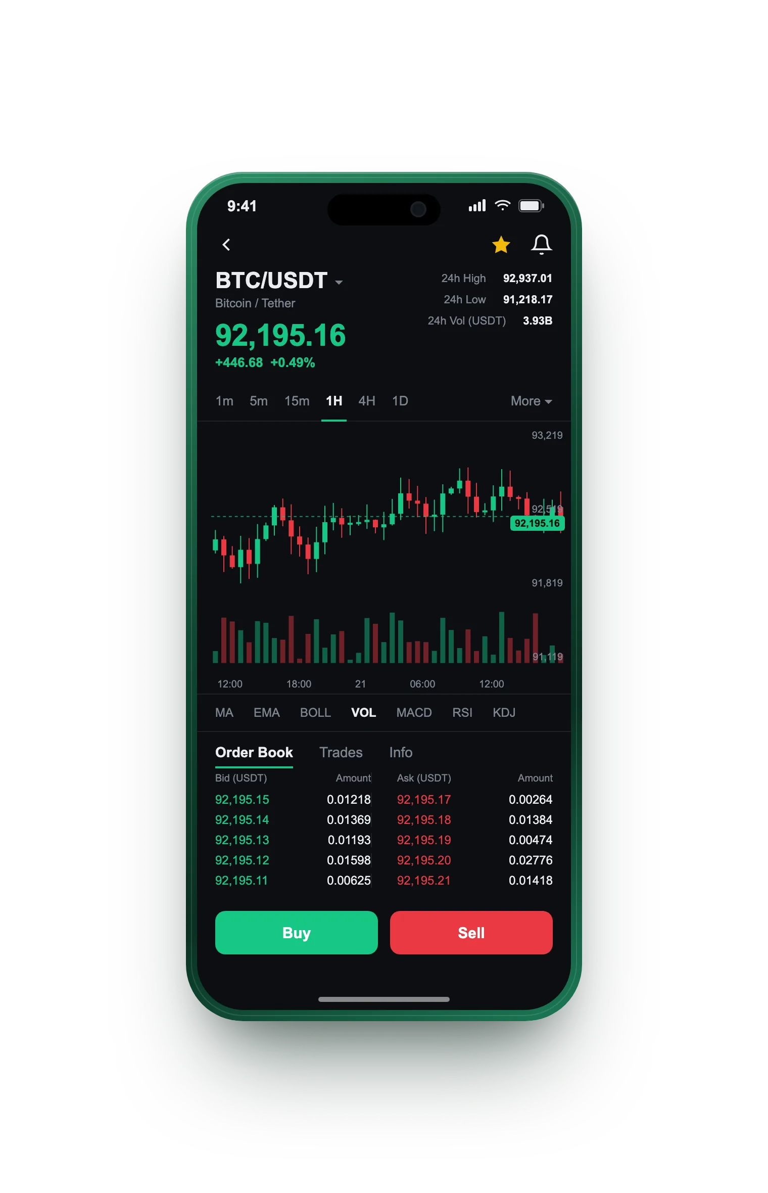 Sovereign Kapitix — BTC/USDT live candlestick chart, order book and one-tap Buy/Sell on mobile